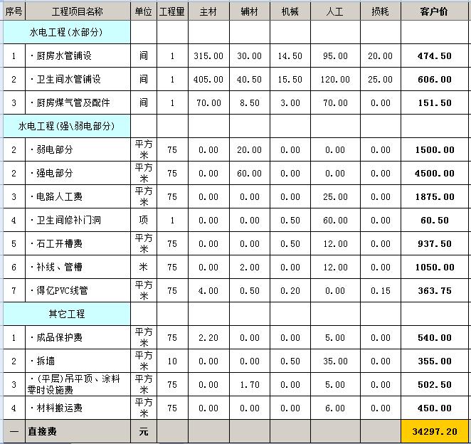 毛坯房裝修多少錢(qián)？毛坯房裝修預(yù)算明細(xì)表