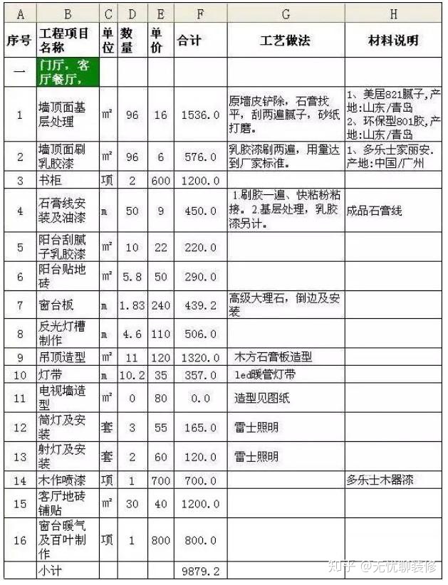 新房裝修100㎡預(yù)算清單，教你把錢用在刀刃上（附詳細(xì)報價清單）