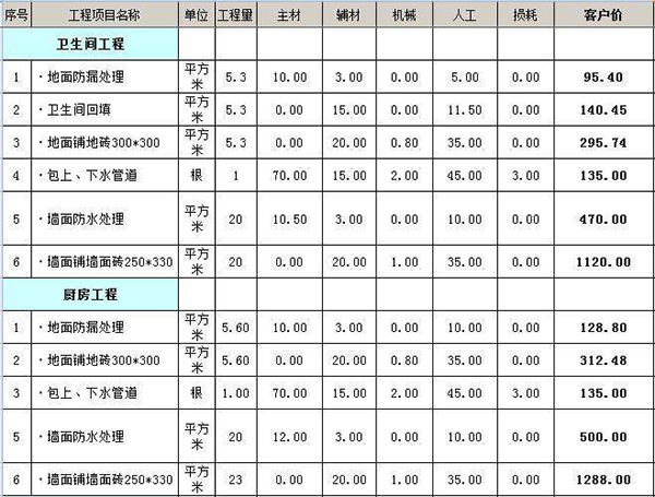 裝修純設計價格_裝修設計價格_起居室設計一起裝修網(wǎng)裝修效果圖