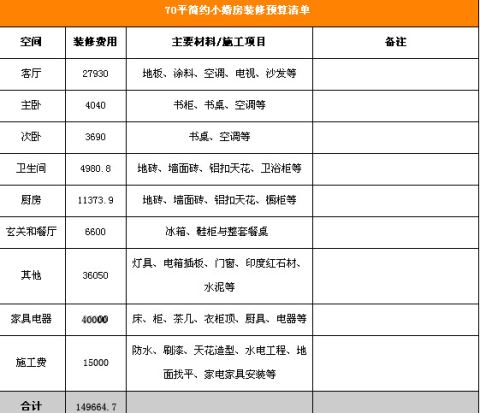 臥室裝修榻榻米 預(yù)算多少錢(qián)_裝修 水電工程預(yù)算_裝修預(yù)算