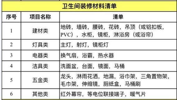 裝修 水電工程預(yù)算_臥室裝修榻榻米 預(yù)算多少錢(qián)_裝修預(yù)算