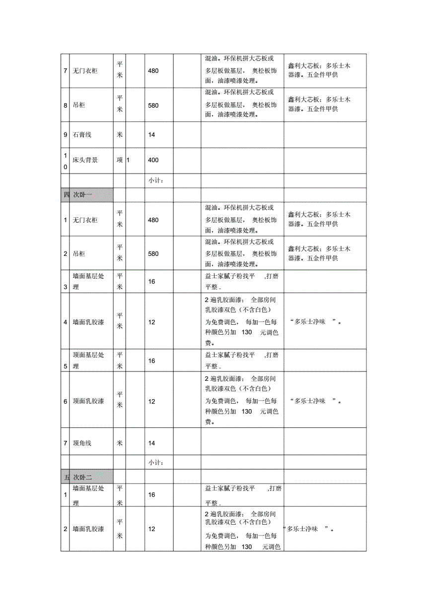 裝修材料清單_沈陽(yáng)裝修半包裝修清單_材料移交清單模板