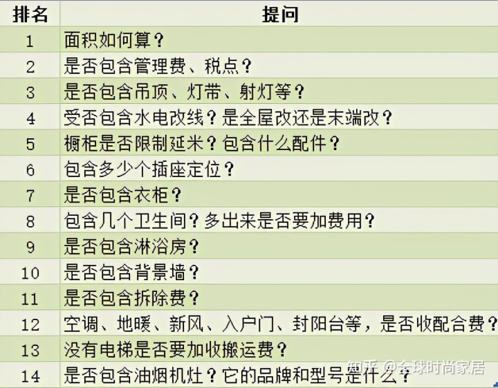 裝修燈的選擇_如何選擇裝修公司_家庭歐式裝修選擇復(fù)合地板有幾個注意要點