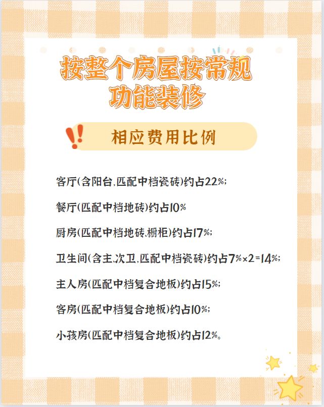 【裝修預(yù)算/報(bào)價(jià)】100㎡房子裝修到底要花多少錢(qián)？超預(yù)算了怎么辦？