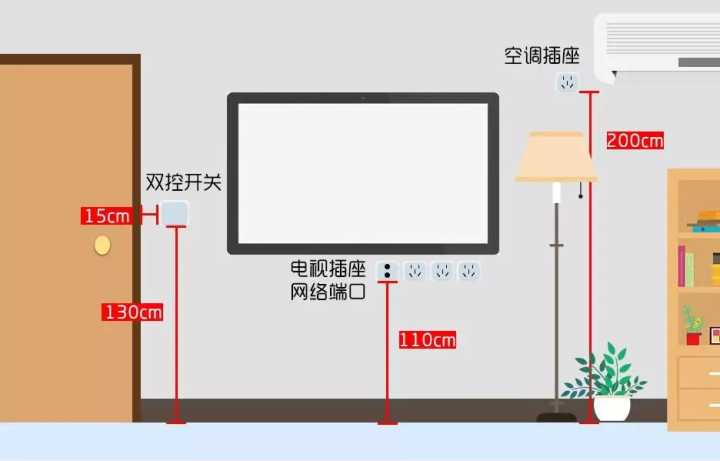 入住半年，才發(fā)現(xiàn)客廳這5個設(shè)計(jì)沒做好，30W的裝修全“白瞎”
