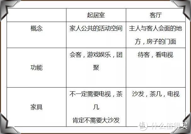 看了別人家的新房，發(fā)現(xiàn)根本不需要客廳，未來(lái)的房子都流行這樣裝