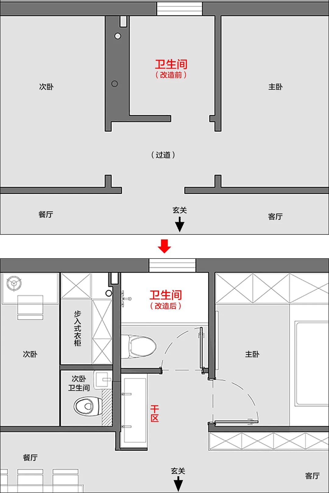 衛(wèi)生部室間質控分析_主衛(wèi)生間裝修效果圖_消毒間衛(wèi)生管理制度