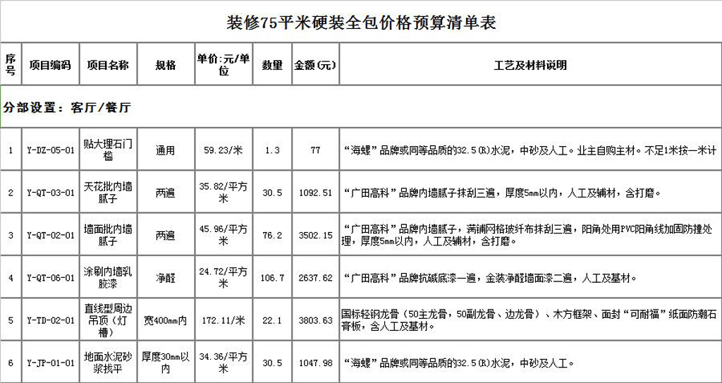 硬裝誰來做？硬裝修設(shè)計(jì)與預(yù)算怎么做？