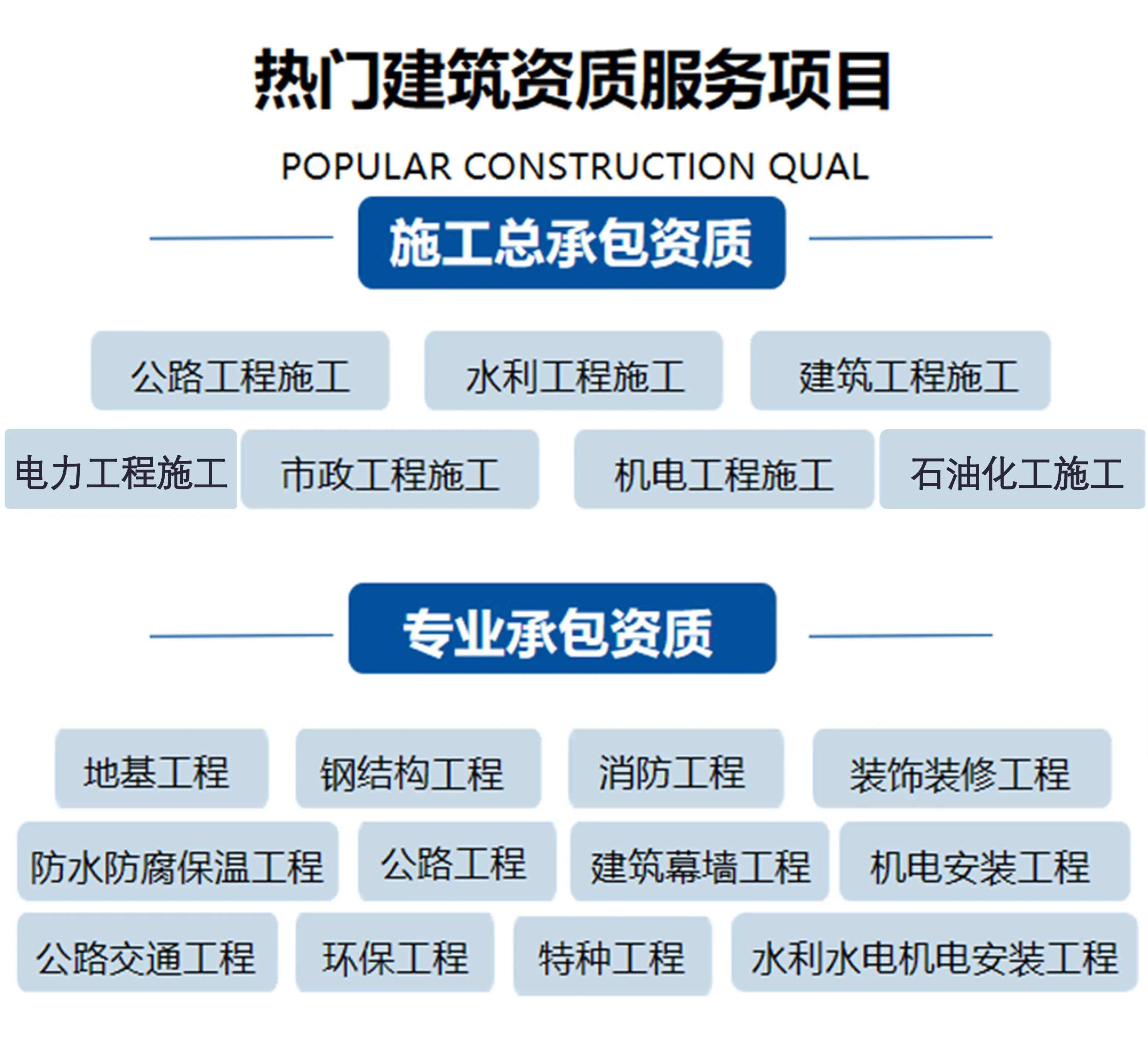 山東臨沂電力承裝修試資質辦理需要多久？(2022.11.16圖文更新)