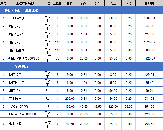 ktv裝修價格多少錢每平米?ktv裝修費用都包括哪些？