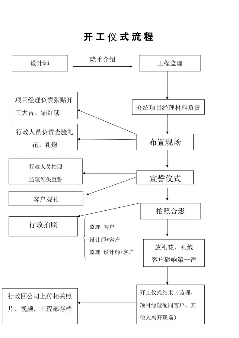 裝修管理手冊(cè)_淘寶網(wǎng)開(kāi)店裝修管理推廣一冊(cè)通_裝修公司管理軟件