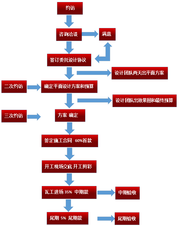 裝修公司管理軟件_淘寶網(wǎng)開(kāi)店裝修管理推廣一冊(cè)通_裝修管理手冊(cè)