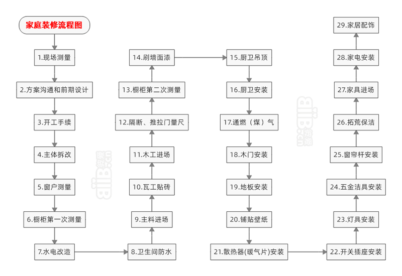 裝修管理手冊(cè)_淘寶網(wǎng)開(kāi)店裝修管理推廣一冊(cè)通_裝修公司管理軟件