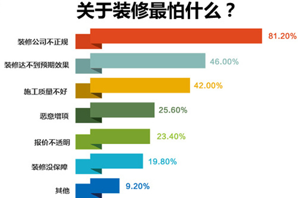 鄭州十大裝修公司排名，鄭州裝修公司排名推薦！