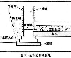 地下拷問室電影在線_地下室裝修_地下拷問室1994。 下載
