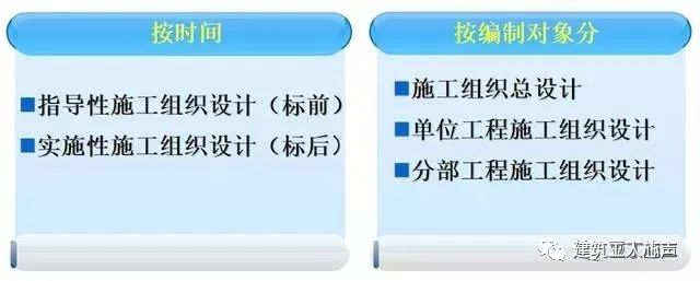 施工組織設(shè)計(jì)編制！超詳細(xì)