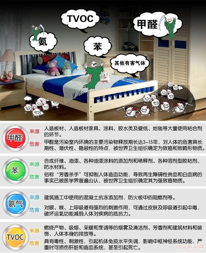 法雖明令維權太難 裝修污染到底誰買單？