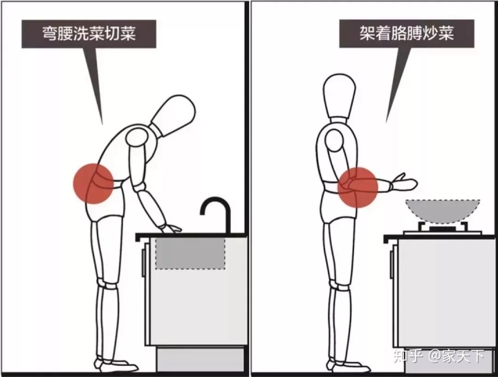 小廚房裝修注意這幾個細節(jié)，保證好看又好用！
