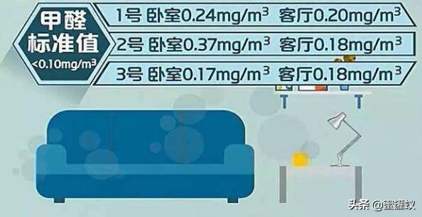 甲醛多少算超標(biāo)？新房裝修甲醛正常值是多少？