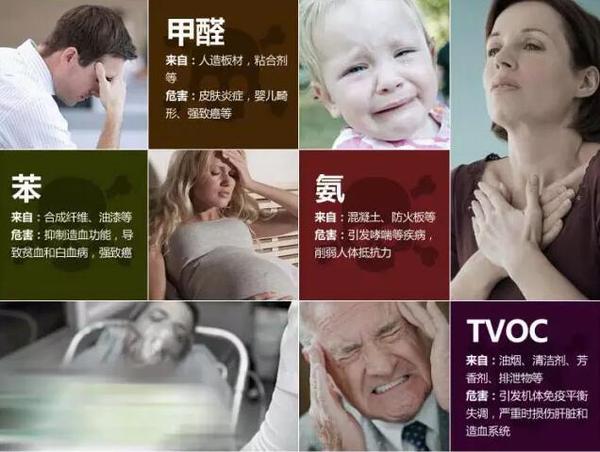 家庭裝修完多久可以入住？如何改善室內(nèi)空氣質(zhì)量？