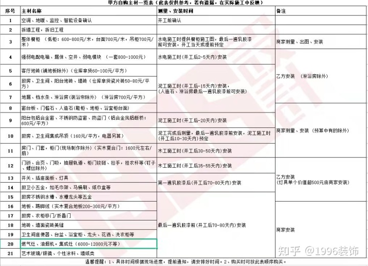 裝修入戶(hù)天花板設(shè)計(jì)_杭州裝修設(shè)計(jì)_上海大平層裝修春亭設(shè)計(jì)