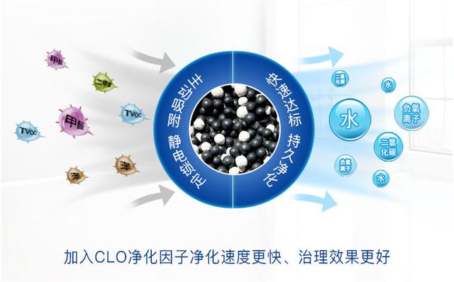 裝修除甲醛靠通風(fēng)，時(shí)間長(zhǎng)短不重要，質(zhì)量才是關(guān)鍵