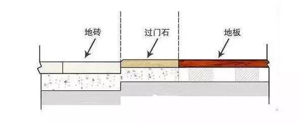 過(guò)門石裝修效果圖_過(guò)門石下五帝錢擺放圖_仿古過(guò)門石裝修效果圖