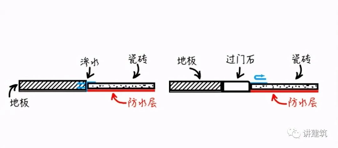 過門石有必要裝嗎？看完才知道，我家裝錯了