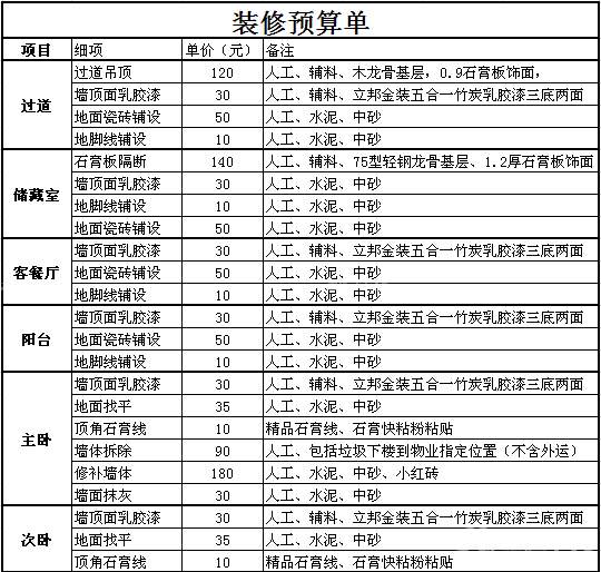 家裝報(bào)價(jià)單明細(xì)表，裝修費(fèi)用分解