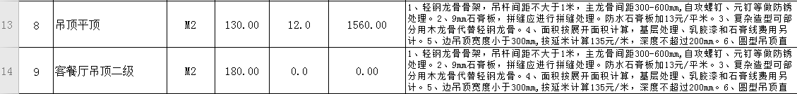 裝修很坑？從教你做一份施工預算表開始（上篇）