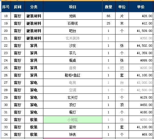 2018家裝報(bào)價(jià)明細(xì)表，7萬(wàn)詳細(xì)硬裝軟裝預(yù)算清單
