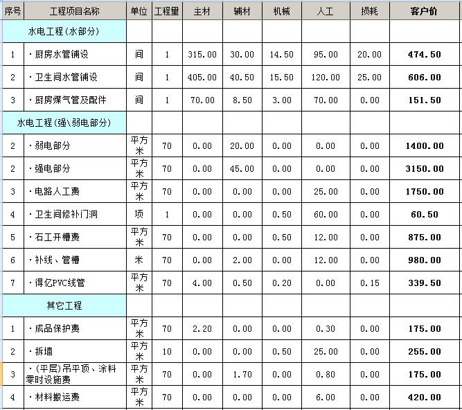 南寧裝修公司哪家口碑最好？怎么選適合自己的裝修公司？