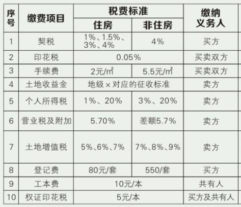 裝修費(fèi)用賬務(wù)處理、發(fā)票開具要求、是否繳納房產(chǎn)稅等相關(guān)問題