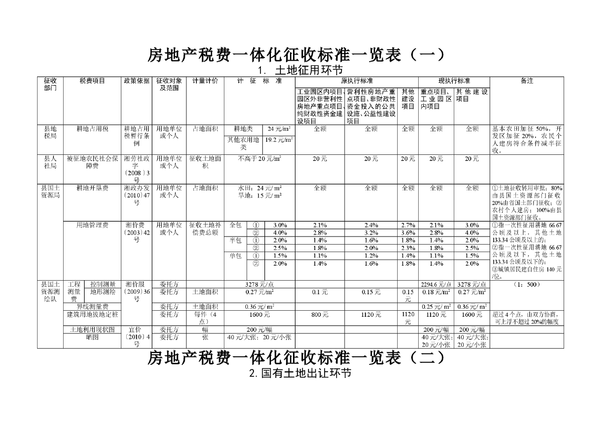 長(zhǎng)期待攤費(fèi)用怎么用，裝修費(fèi)計(jì)入該科目是否無需繳納房產(chǎn)稅？