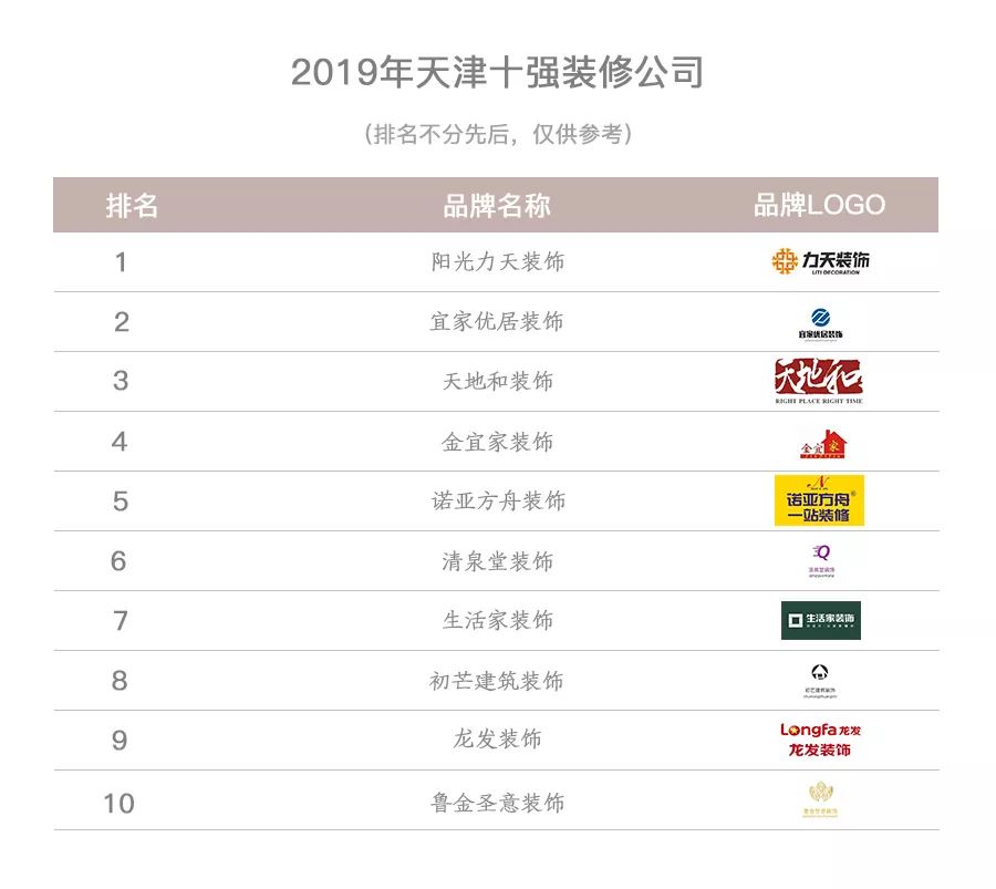 顧家貓：天津裝修公司哪家好？天津2019十大裝修公司排名
