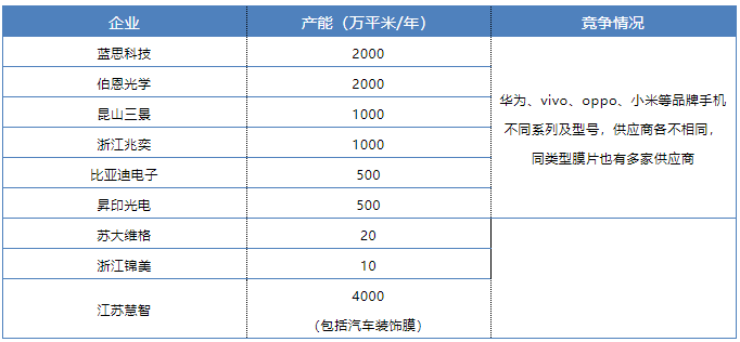 中國建材在線 材料與市場價差_吉林動畫學院裝飾技術與市場材料調(diào)研ppt_裝修材料市場