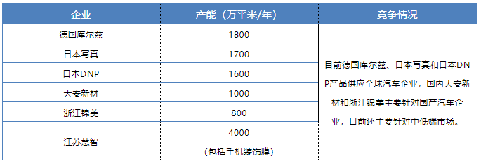 中國建材在線 材料與市場價差_吉林動畫學院裝飾技術與市場材料調(diào)研ppt_裝修材料市場